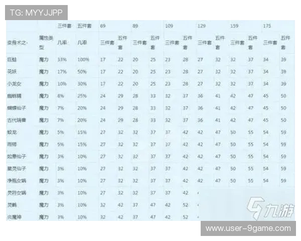 九游梦幻西游官网详细攻略指南，快速提升等级和装备技巧分享